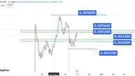 تحلیل PUMP امروز 8 آبان 1404