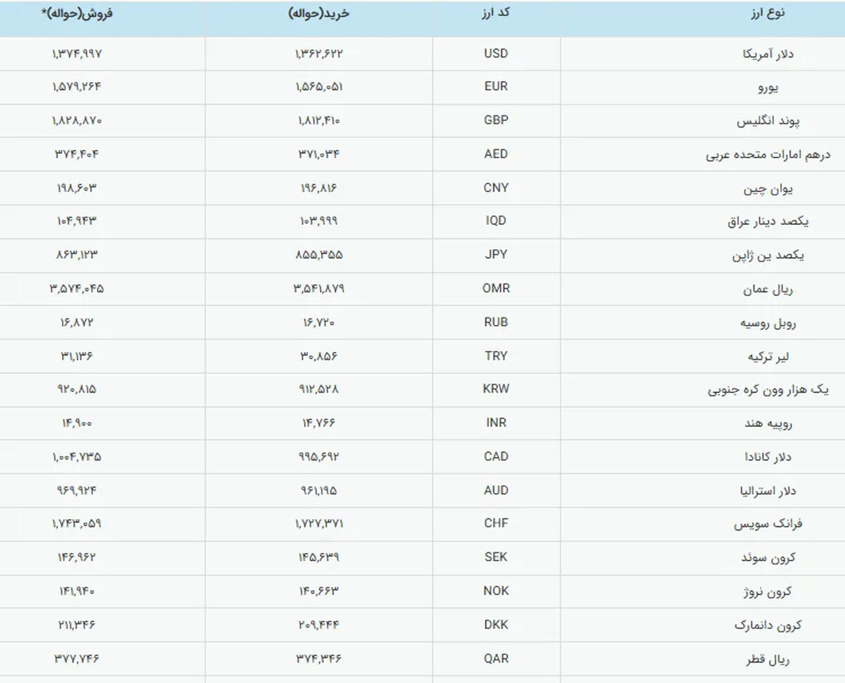 قیمت طلا، سکه و نقره امروز ۱۶ اسفند ۱۴۰۴