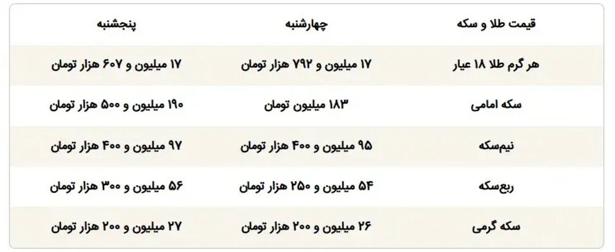 ریزش سنگین شاخص‌های بورس وال‌استریت در پی شوک در بازار نفت