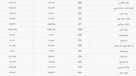 قیمت طلا و سکه امروز پنجشنبه ۲۱ اسفند ۱۴۰۴ + جدول