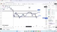 تحلیل ریپل امروز 13 آبان 1404