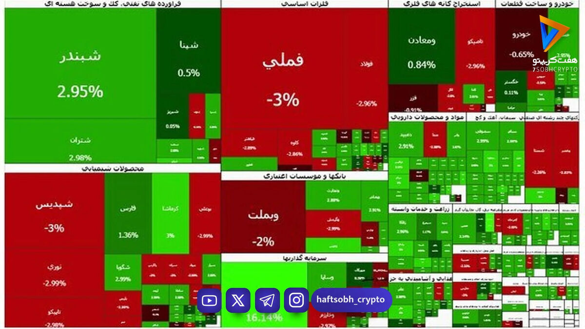 بورس کی باز می‌شود؟ /تاکید کمیسیون اقتصادی بر بازگشایی بازار سرمایه