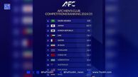 یکه‌تازی عربستان همچنان ادامه دارد؛ ایران در رتبه ششم برترین لیگ‌های فوتبال قاره آسیا!