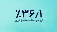 ۱۰ صندوق سرمایه‌گذاری درآمد ثابت برتر: راهنمای جامع انتخاب