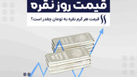 سقوط ناگهانی نقره؛ قیمت در ۳۰ دقیقه ۱۲ درصد ریزش کرد