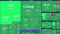 چرا بورس هفته را با فرار سرمایه آغاز کرد؟ تحلیل نگران‌کننده روند خروج پول از بازار سرمایه