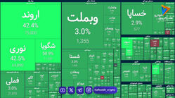چرا بورس هفته را با فرار سرمایه آغاز کرد؟ تحلیل نگران‌کننده روند خروج پول از بازار سرمایه