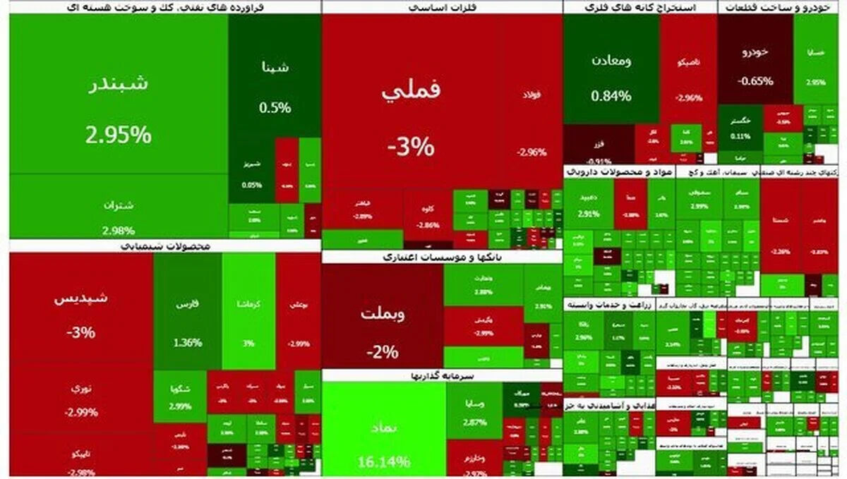 پیش بینی داغ بازار بورس شنبه ۲ خرداد ۱۴۰۵+ نقشه بازار
