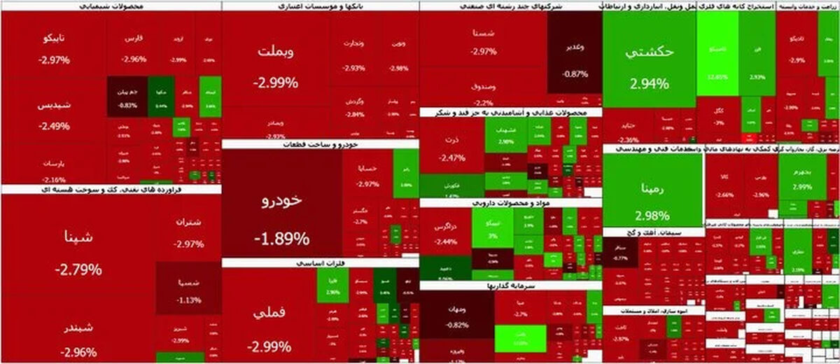 پیش بینی جذاب بورس فردا شنبه ۲۰ تیر ۱۴۰۵؛ بازار در انتظار تعیین تکلیف ریسک‌های سیاسی
