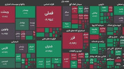 شاخص بورس تهران امروز شنبه 6 تیر 1405 / این نمادها سبزپوش شدند