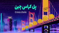 تپ روت بیت کوین و علت سود مندی آن برای بلاک چینBTC