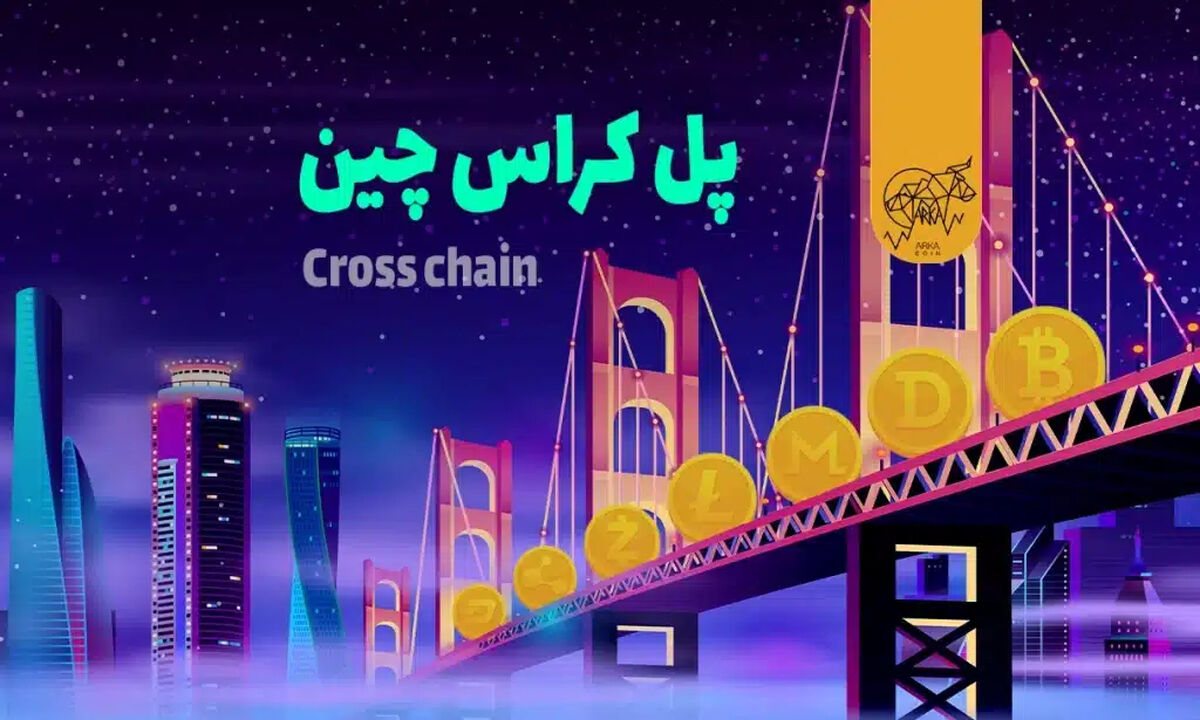 آموزش نرم افزار متاتریدر در موبایل و ویندوز